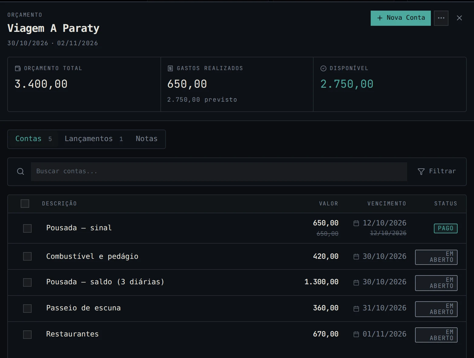 Orçamento da viagem: total, gasto, disponível e as contas previstas.